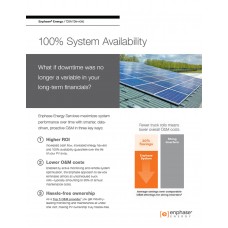 System Availability (Pack of 50)